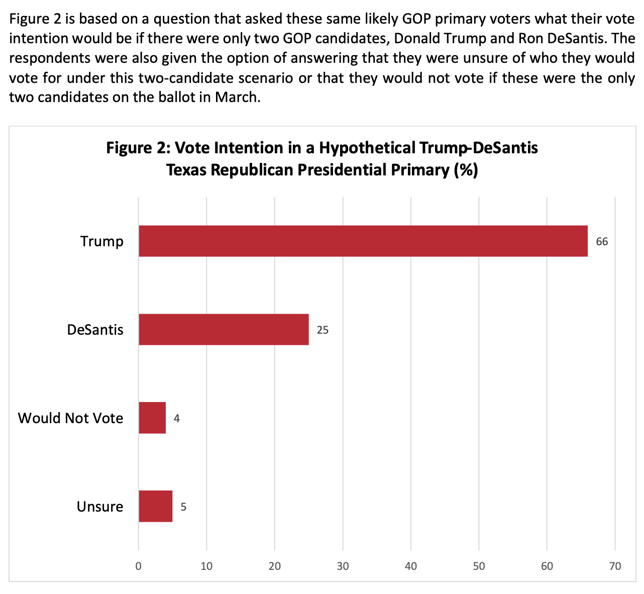 primary-elections-figure-2